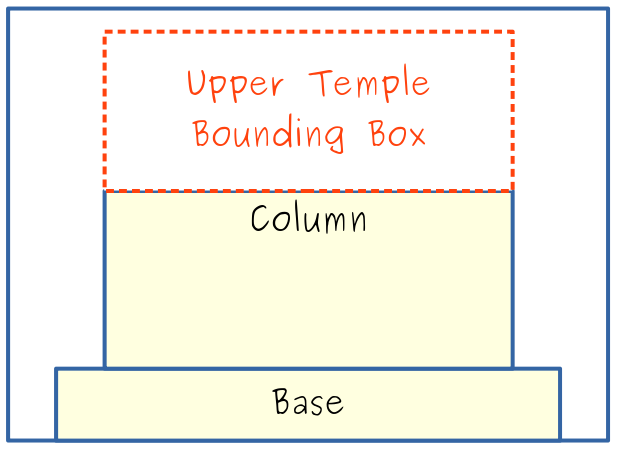 A schematic showing the position of the upper temple.