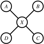 A, B, C, D are all adjacent to X