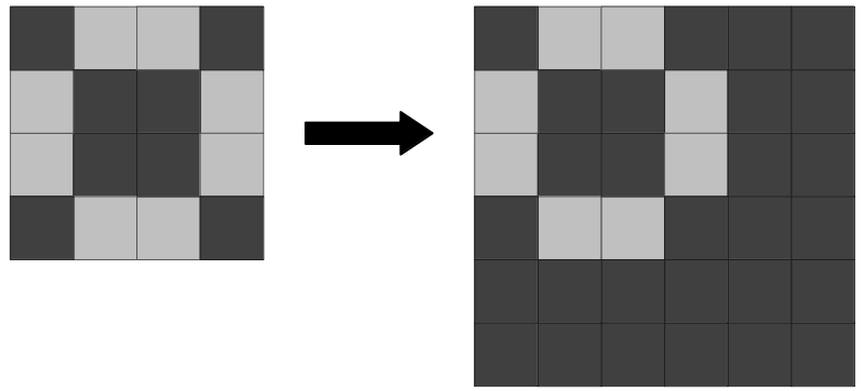 A demonstration of the above. The lights in the 4x4 grid have an initial pattern to them. In the new 6x6 grid, the 4x4 subgrid in the upper-left corner retains this pattern, while the remaining lights are all off.