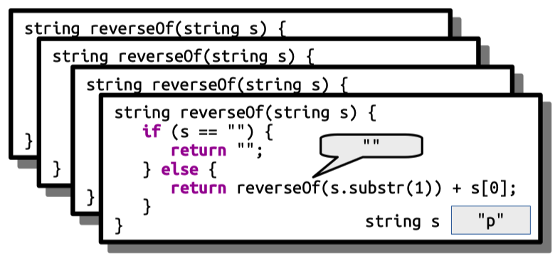 The base case is hit, so we return the empty string.