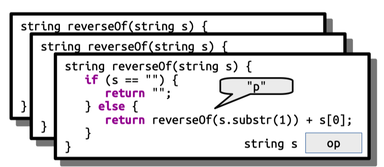 "p" is returned back from reverseOf the third stack frame.