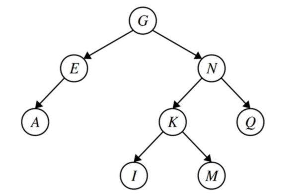 The same binary search tree from before, with the leaf node C removed