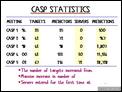 CASP Statistics