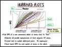 Hubbard Plots
