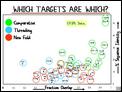 Which Targets are Which