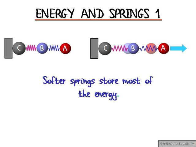 Energy_and_Springs_1
