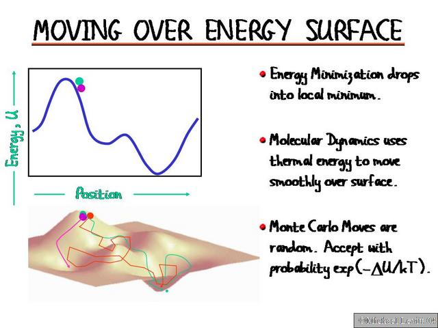 Moving_Over_Energy_Surface