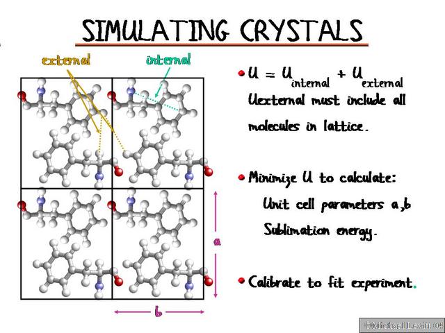 Simulating_Crystals