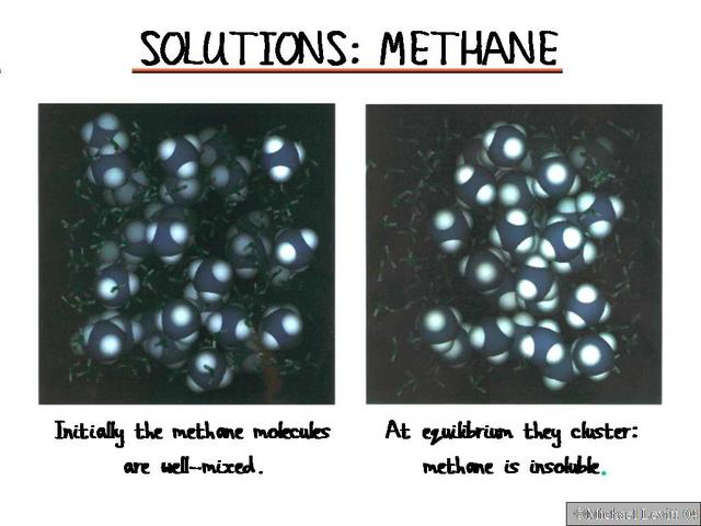 Solutions_Methane