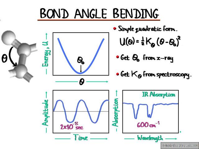 Bond_Angle_Bending