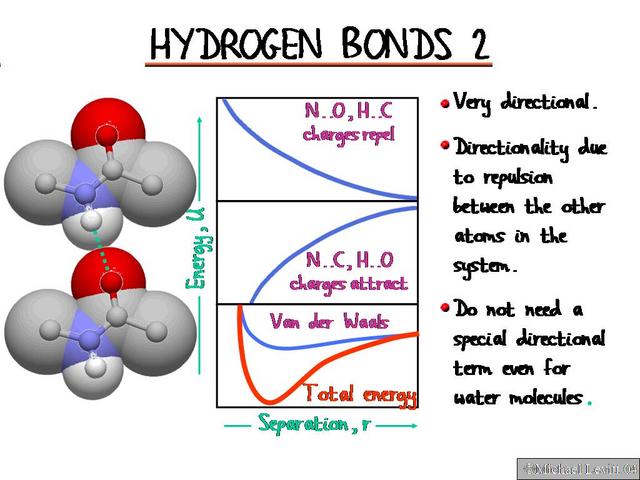 Hydrogen_Bonds_2