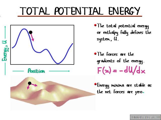 Total_Potential_Energy