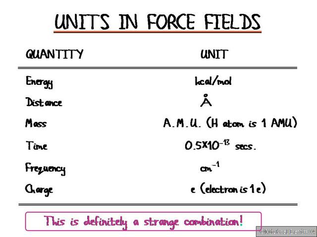 Units_in_Force_Fields