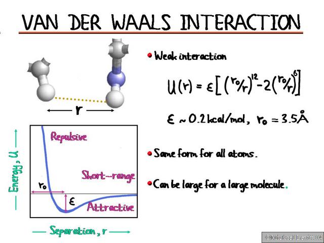 Van_Der_Waals_Interaction