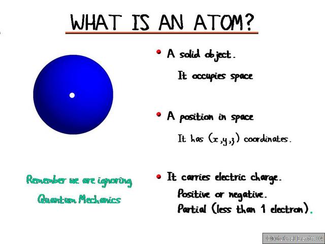 What_is_An_Atom