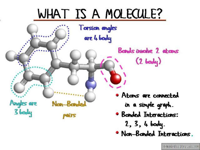 What_is_a_Molecule