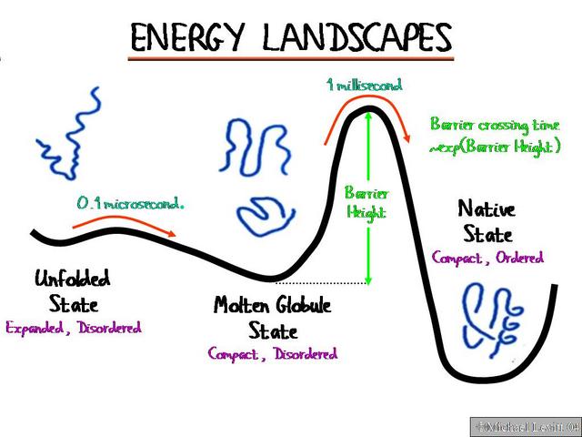 Energy_Landscapes
