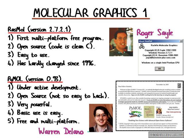 Molecular_Graphics_1