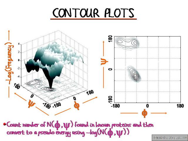 Contour_Plots
