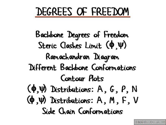 Degrees_of_Freedom