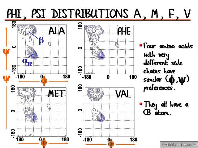 Phi,_Psi_Distributions_A,_M,_F,_V