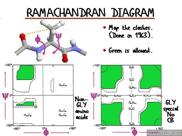 Ramachandran_Diagram