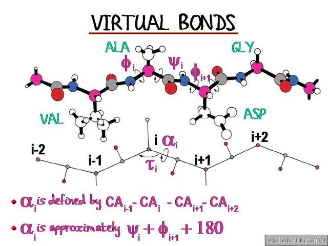 Virtual_Bonds