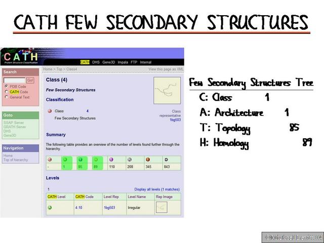 Cath_Few_Secondary_Structures