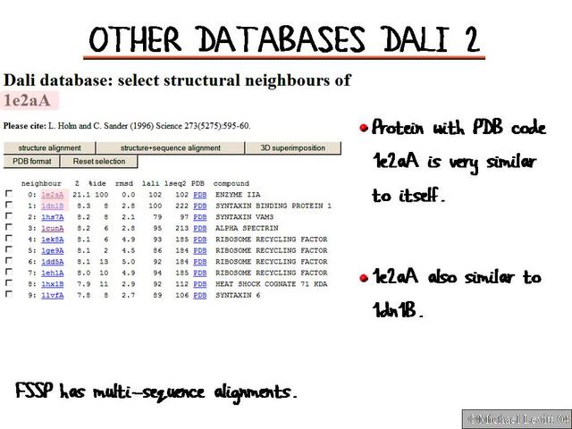 Other_Databases_Dali_2