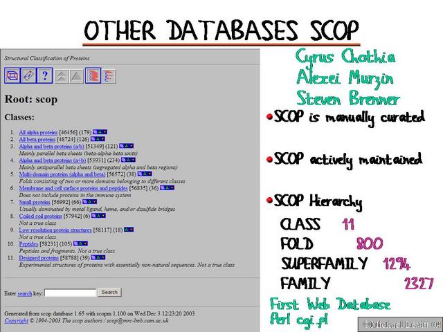 Other_Databases_Scop
