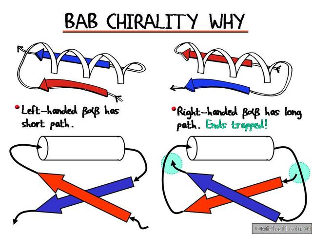 Bab_Chirality_Why