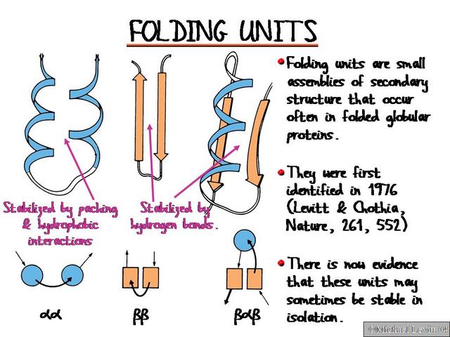 Folding_Units
