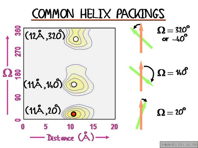 Common_Helix_Packings