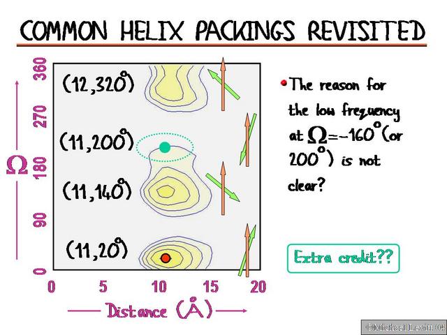 Common_Helix_Packings_Revisited