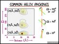 Common Helix Packings
