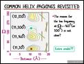 Common Helix Packings Revisited