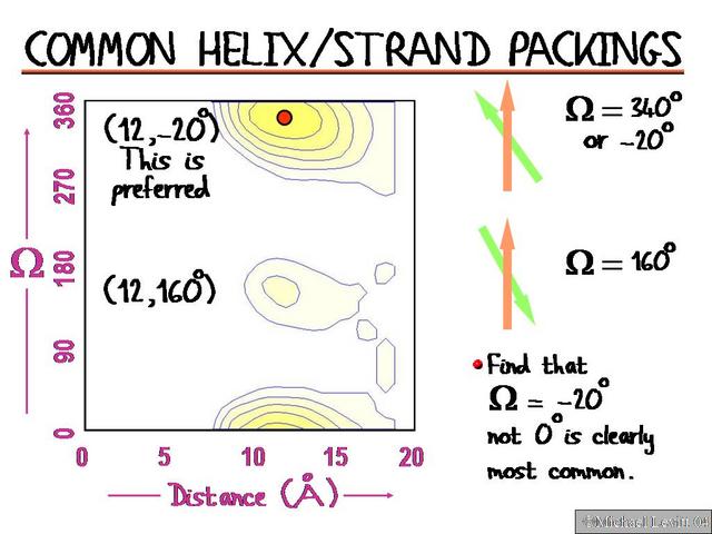 Common_Helix-Strand_Packings