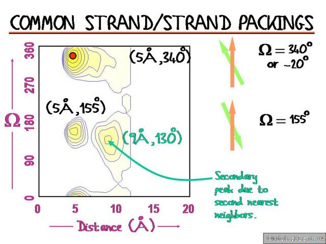 Common_Strand_Strand_Packings