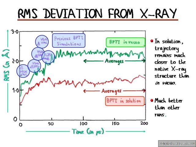 RMS_Deviation_from_X-Ray