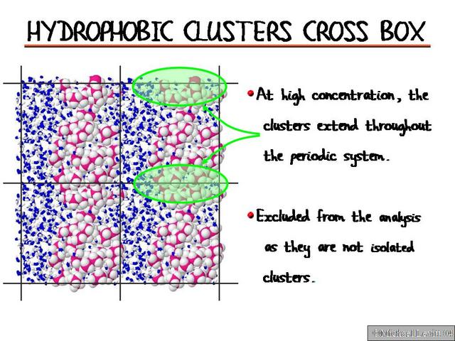 Hydrophobic_Clusters_Cross_Box