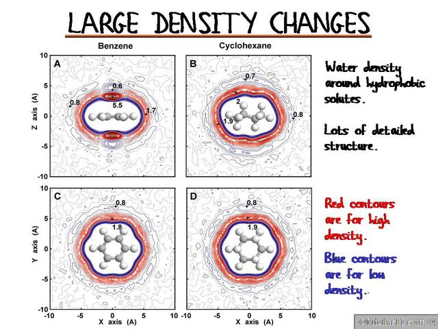 Large_Density_Changes