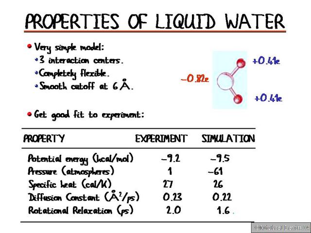 Properties_of_Liquid_Water