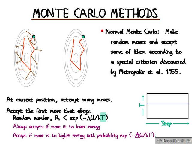 Monte_Carlo_Methods