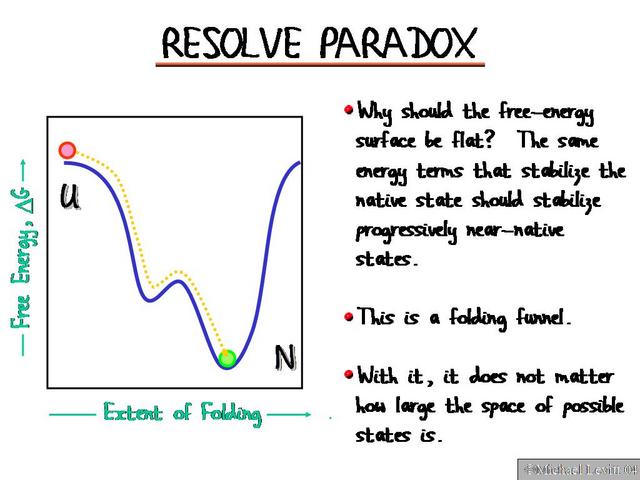 Resolve_Paradox