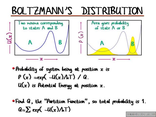 Boltzmanns_Distribution