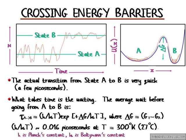 Crossing_Energy_Barriers