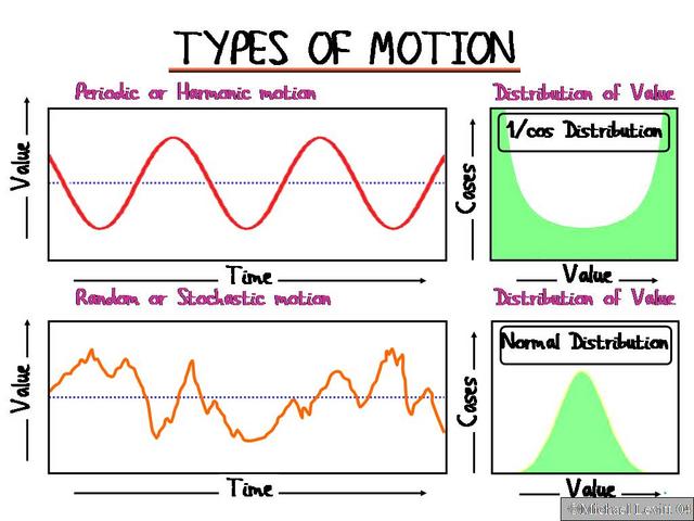 Types_of_Motion