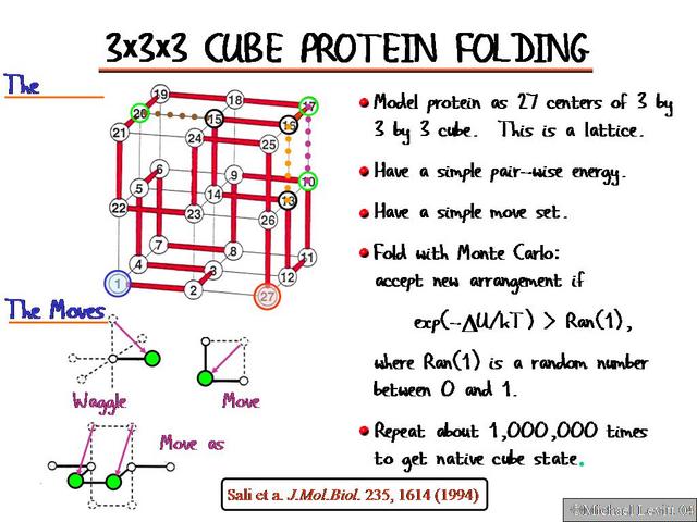 3x3x3_Cube_Protein_Folding