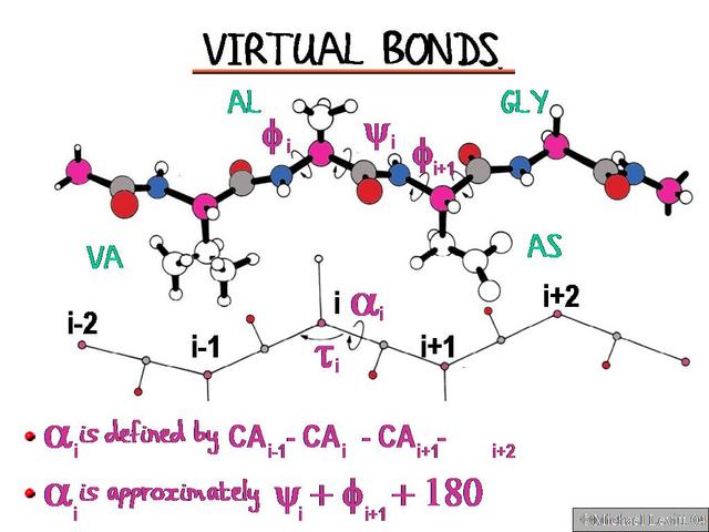 Virtual_Bonds