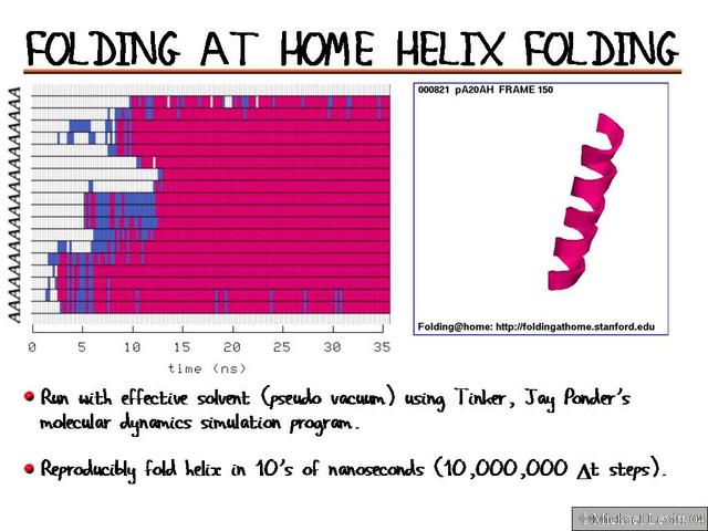 Folding_at_Home_Helix_Folding